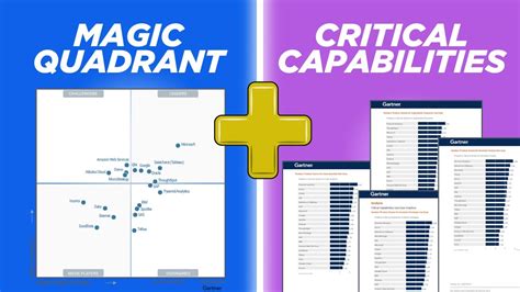Gartner Magic Quadrant & Critical Capabilities .